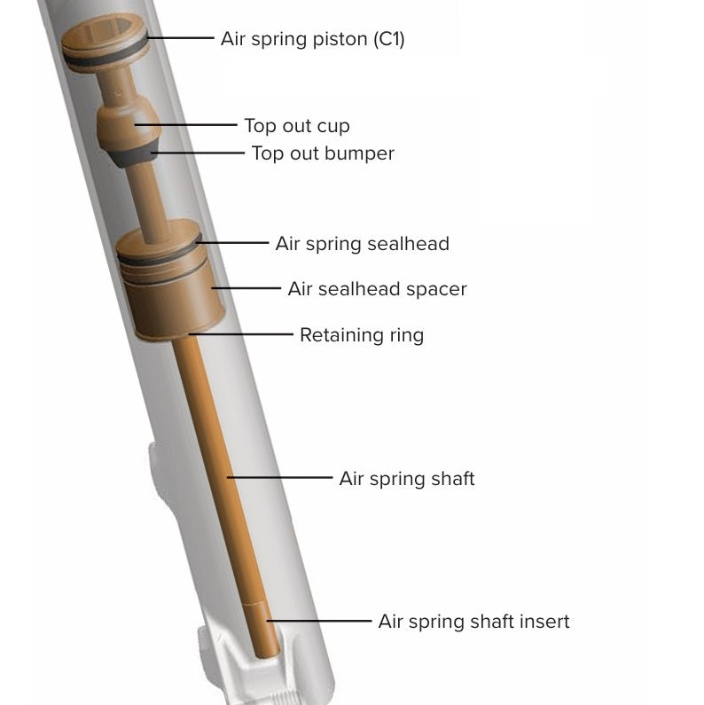 ROCKSHOX DebonAir+ PIKE 130mm 27.5/29" jousen päivityssarja