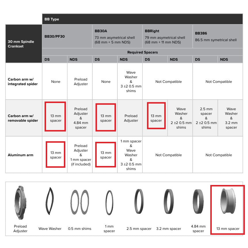 Välikappaleet SRAM BB30/PF30 ROAD/MTB SPACERS 13mm välikappaleiden koteloon.
