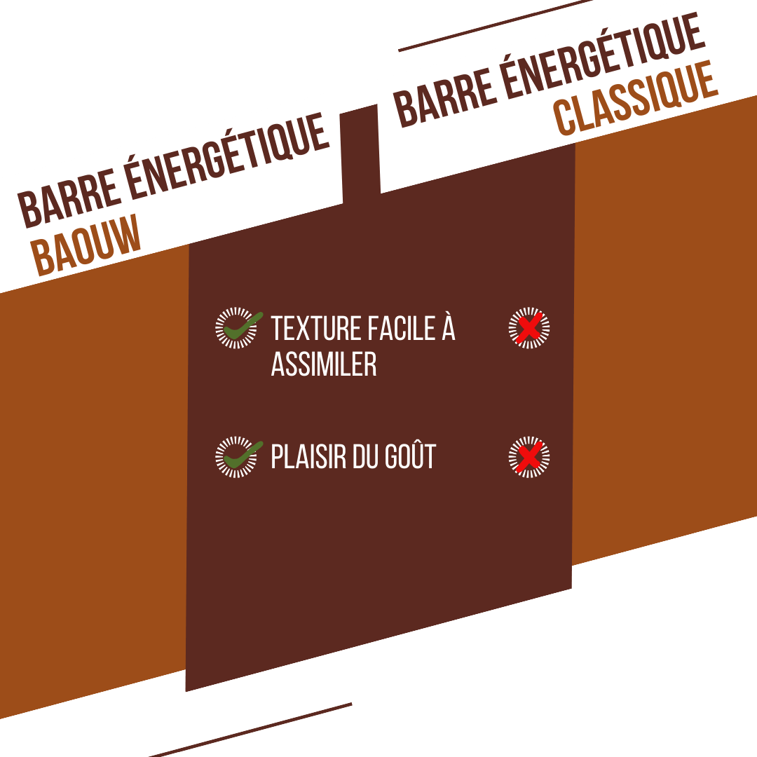 BAOUW ORGANIC EXTRA suklaa hasselpähkinä energiapatukka (50g)