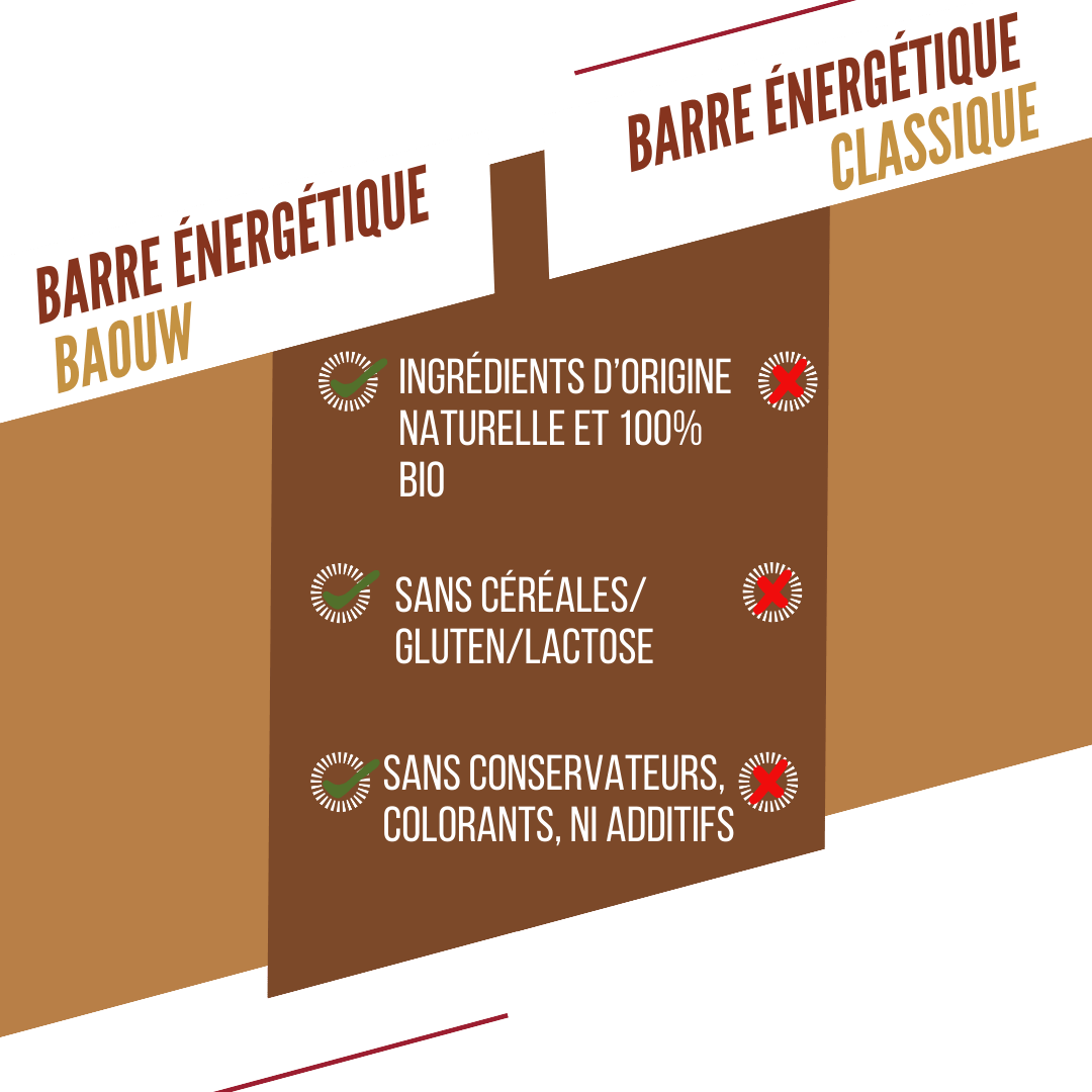 BAOUW ORGANIC EXTRA rapea maapähkinä energiapatukka (50g)