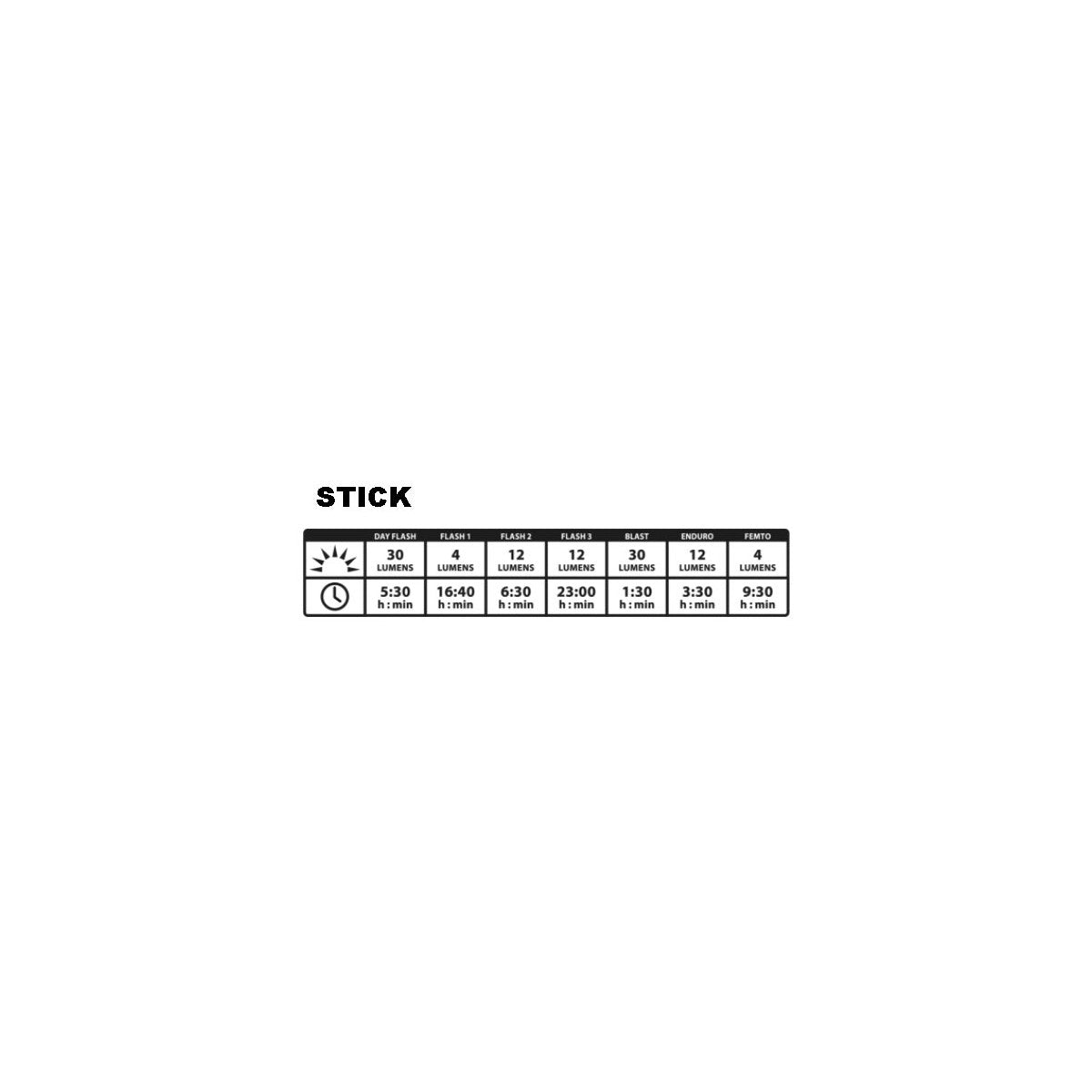 Etu- ja takavalot LEZYNE MICRO DRIVE 600XL / STICK DRIVE