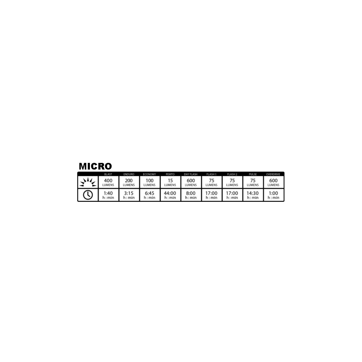 Etu- ja takavalot LEZYNE MICRO DRIVE 600XL / STICK DRIVE