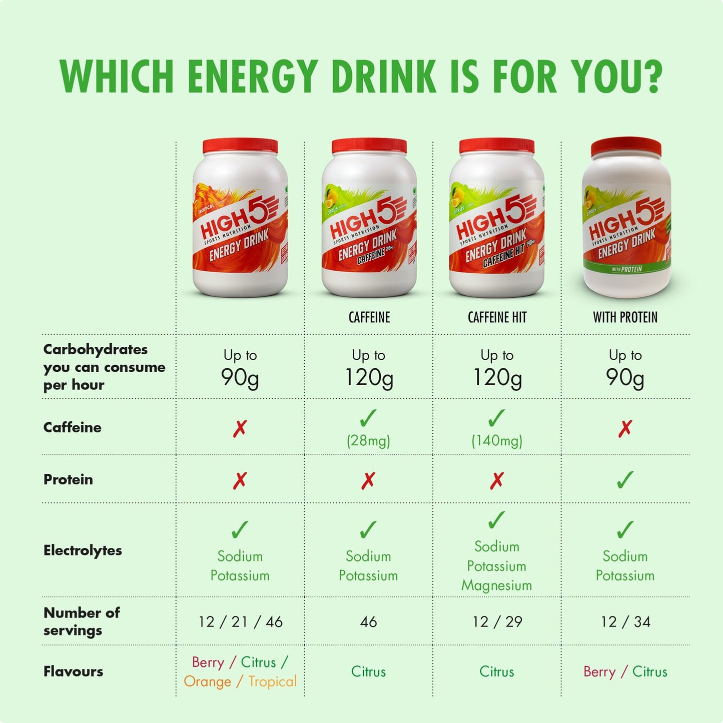 HIGH5 ENERGIAJUOMA (1kg) Sitruuna
