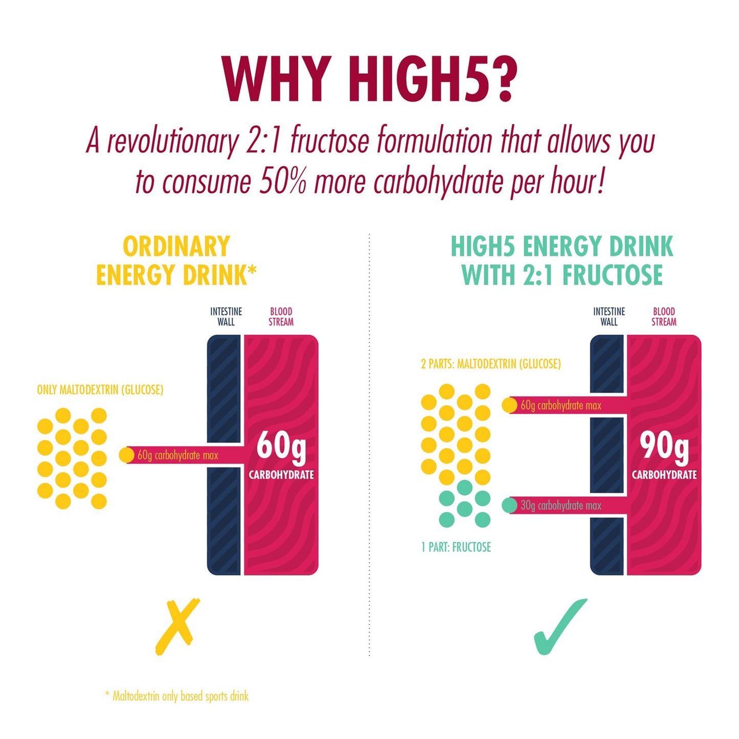 Energiajuoma HIGH5 ENERGIAJUOMA PROTEIINI (1.6kg) Punainen hedelmä (1.6kg)