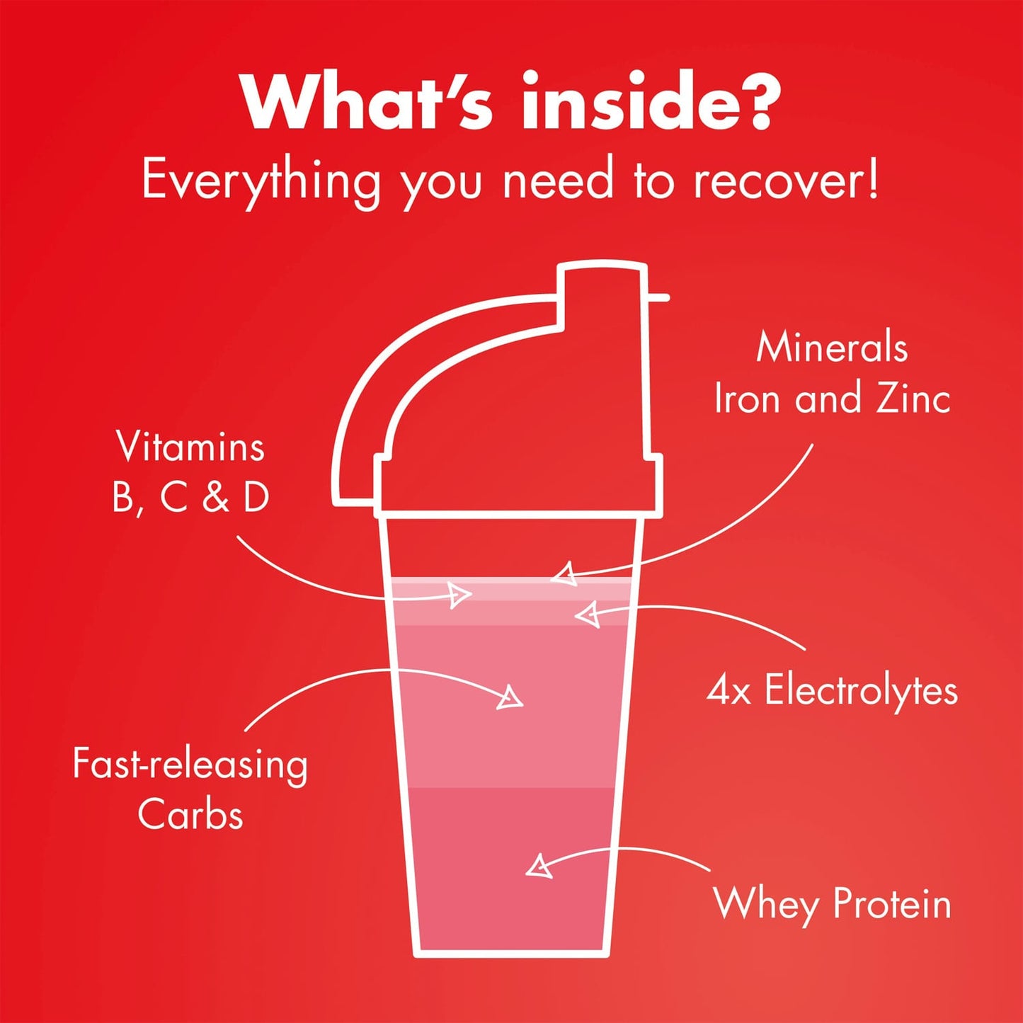 Elpymisjuoma HIGH5 RECOVERY DRINK (1.6kg) Vadelma pirtelö (Raspberry Milkshake)