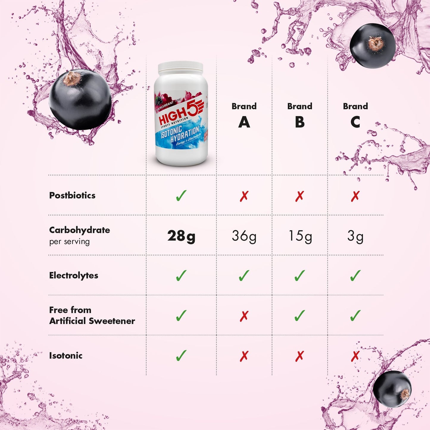 Energiajuoma HIGH5 ISOTONIC (1.23kg) Mustaherukka)