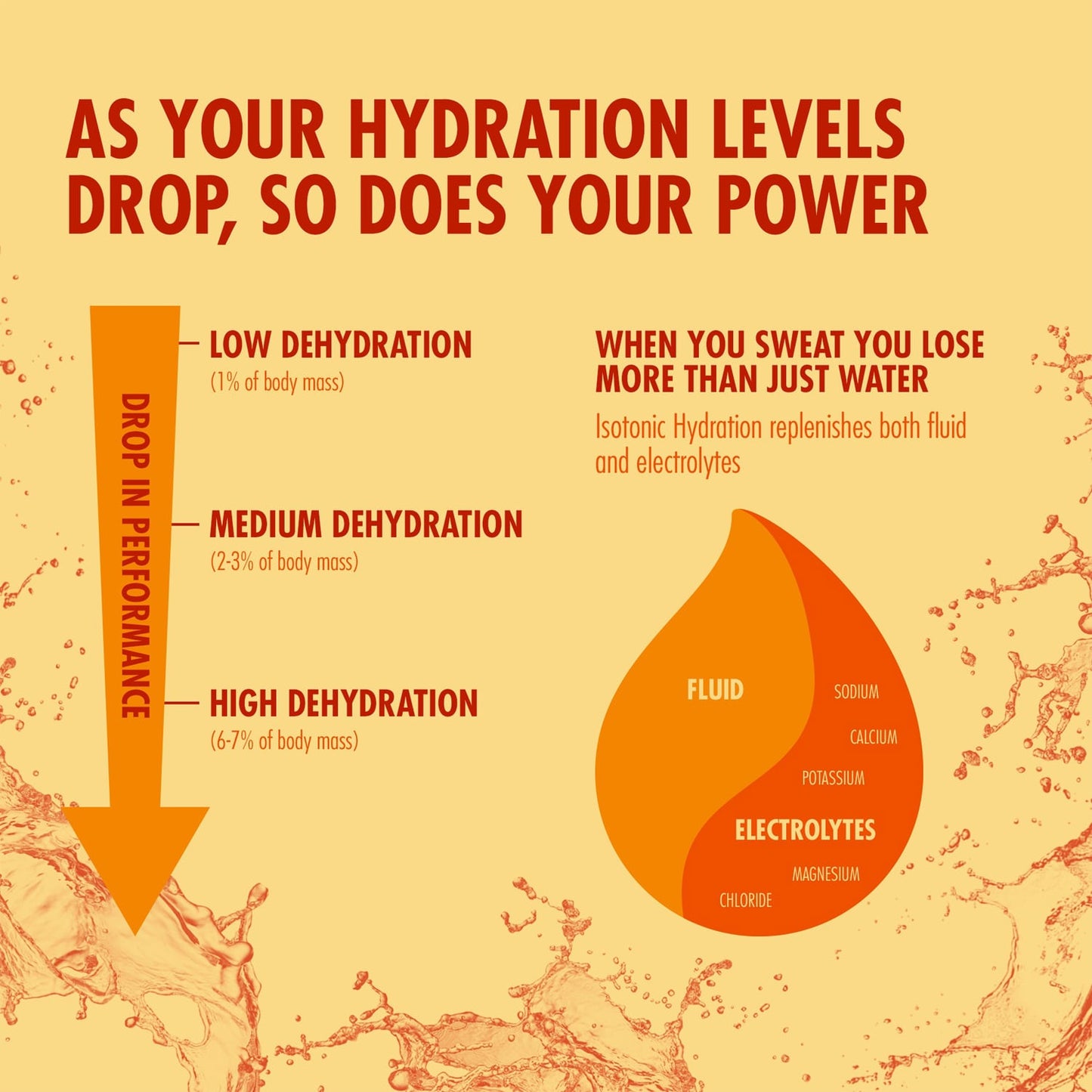 High5 ISOTONIC energiajuoma (300g) Tropical (trooppinen)
