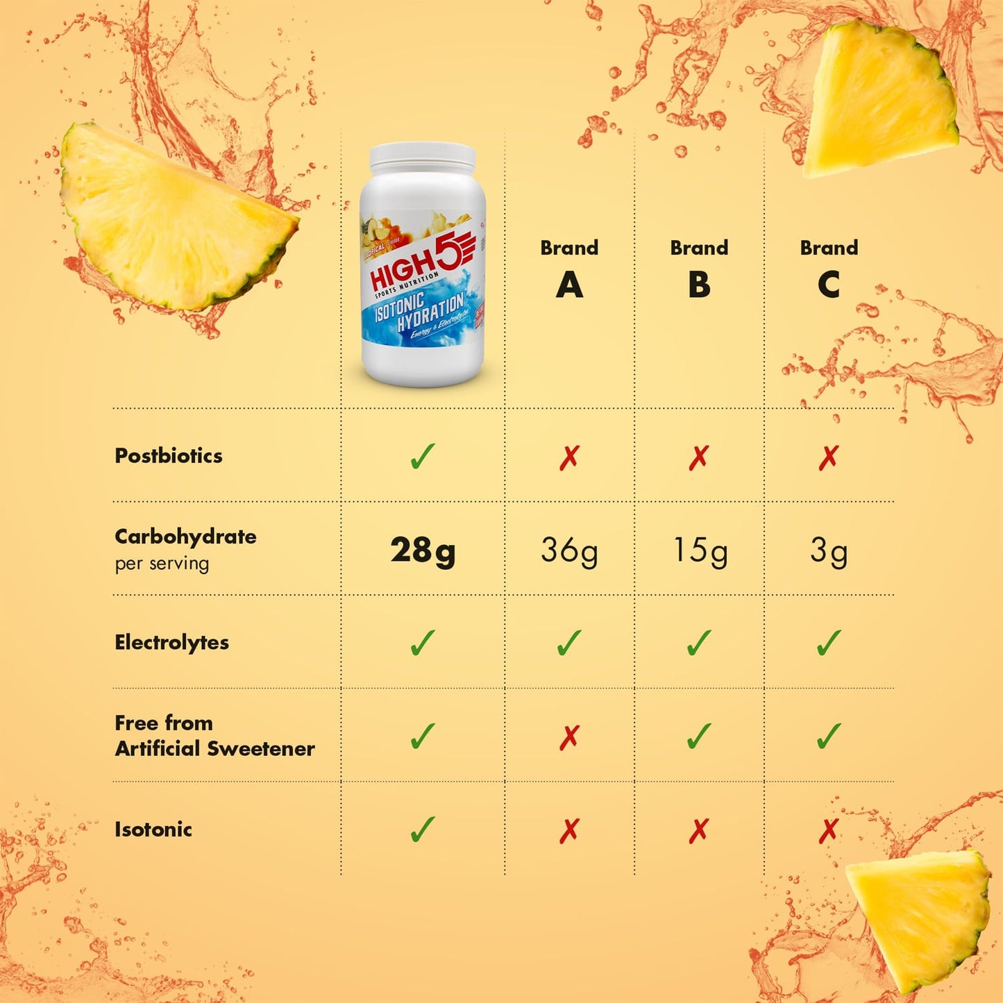 Energiajuoma HIGH5 ISOTONIC (1.23kg) Tropical (trooppinen)