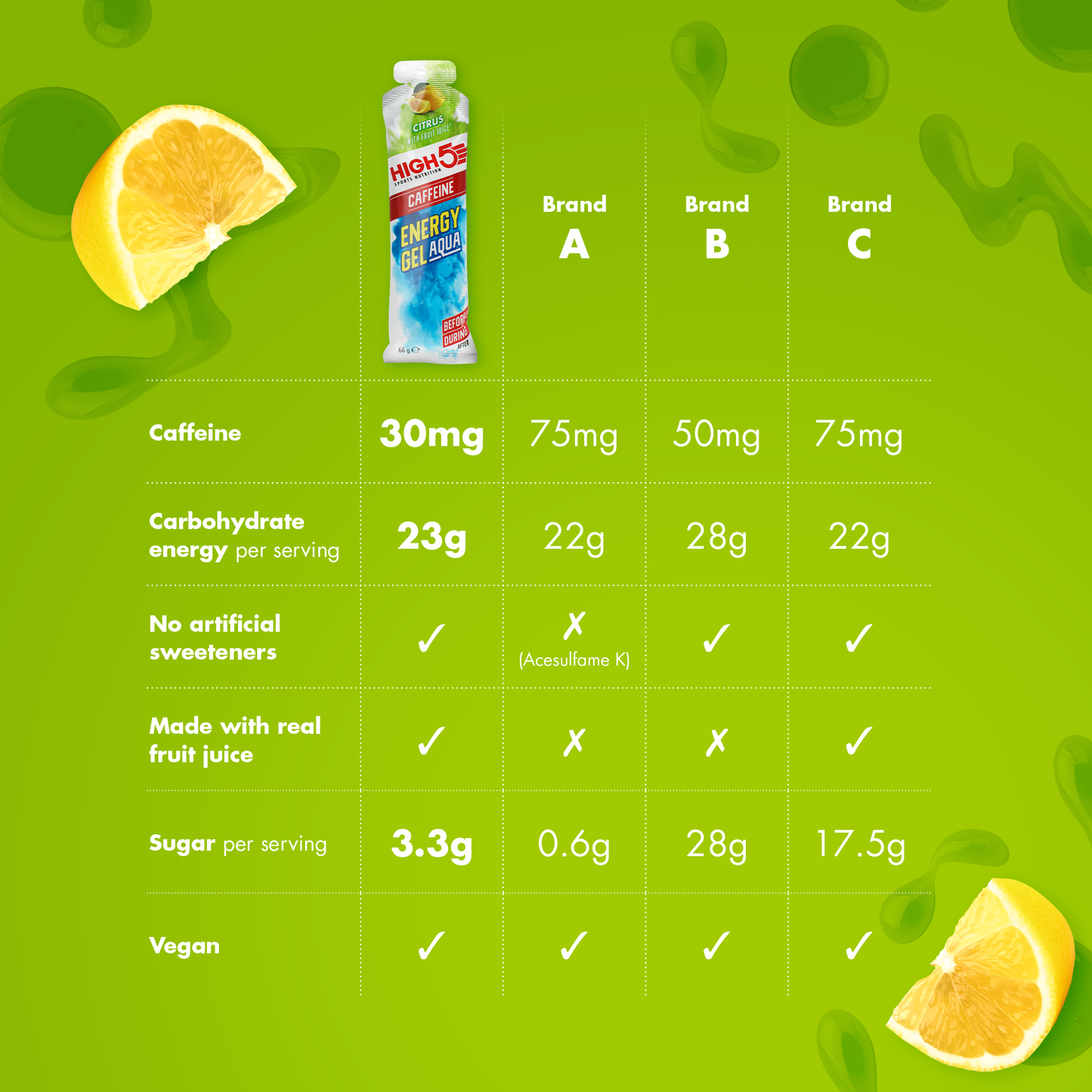 HIGH5 ENERGY GEL Aqua Kofeiini (66g) Sitruuna
