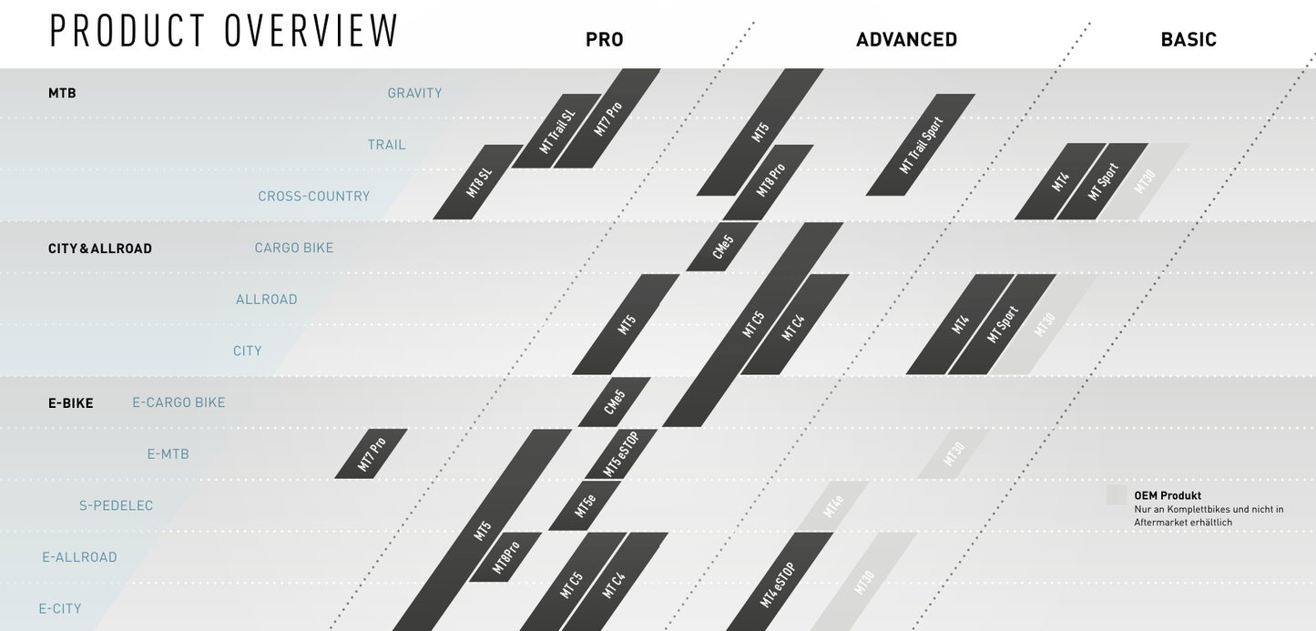 MAGURA MT4 eSTOP etu- tai takajarru Musta