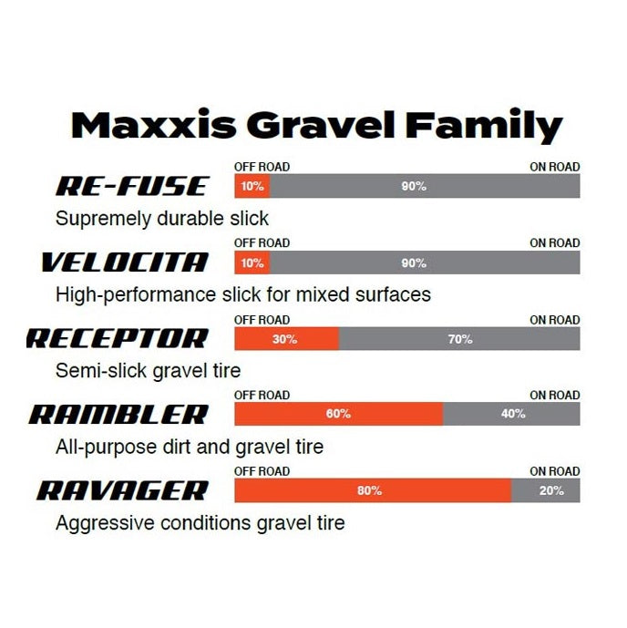 MAXXIS RE-FUSE 650x47B Dual MaxxShield Tubeless Ready Tanwall-rengas