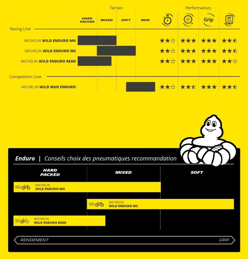 MICHELIN WILD ENDURO MH Racing Line Tumma 27.5x2.50 Tubeless Ready pehmeä rengas