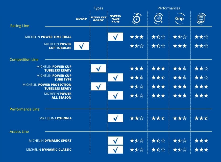 MICHELIN POWER TIME TRIAL Racing Line 700c Tubetype Musta rengas MICHELIN POWER TIME TRIAL Racing Line 700c Tubetype Musta rengas