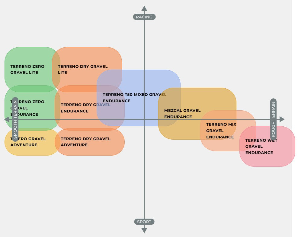 VITTORIA TERRENO ZERO GRAVEL ENDURANCE Graphene G2.0 700x37c Tubeless Ready Grey -rengas VITTORIA TERRENO ZERO GRAVEL ENDURANCE Graphene G2.0 700x37c Tubeless Ready -rengas Harmaa