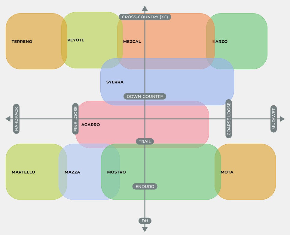 VITTORIA MAZZA TRAIL 29x2.40 4C Graphene 2.0 Tubeless Ready Soft -rengas musta/harmaa VITTORIA MAZZA TRAIL 29x2.40 4C Graphene 2.0 Tubeless Ready Soft -rengas musta/harmaa