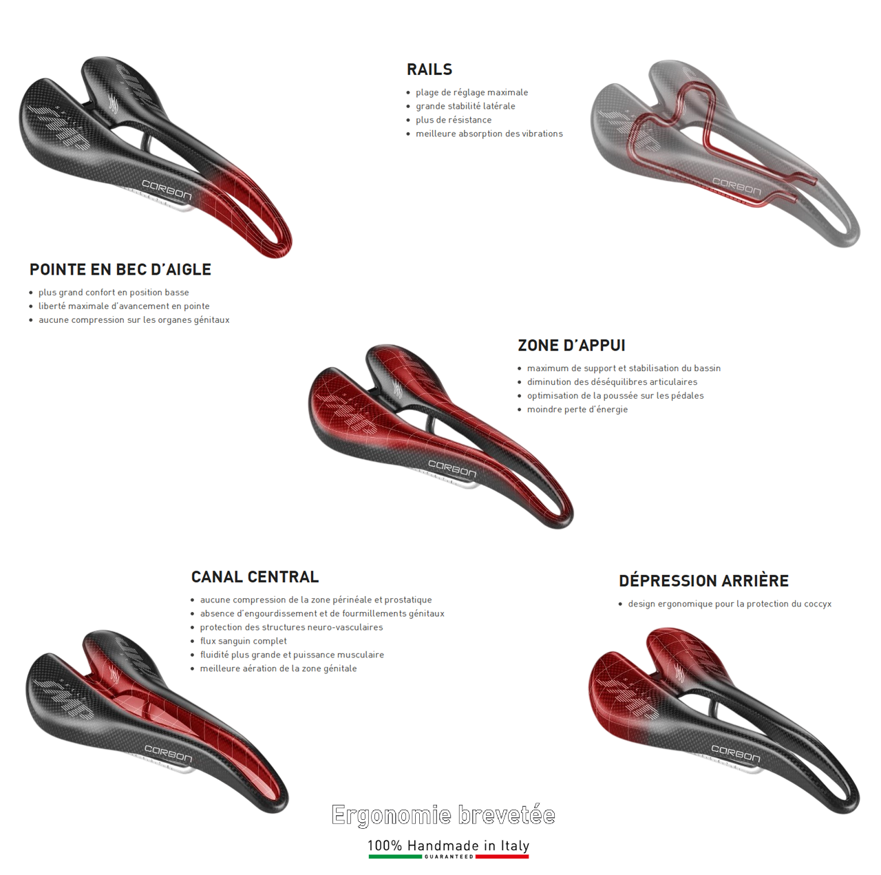 Satula SMP WELL GEL Leveys 144mm Carbon Rails Musta