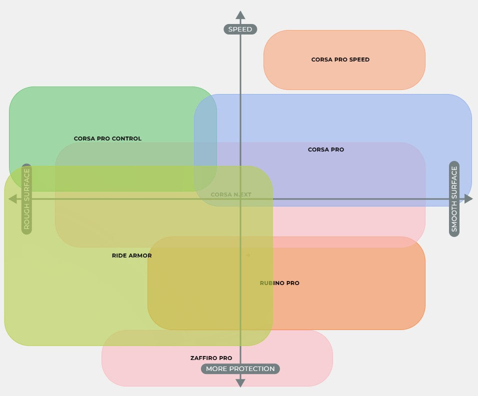 VITTORIA CORSA PRO 700c Tubeless Ready -rengas punainen