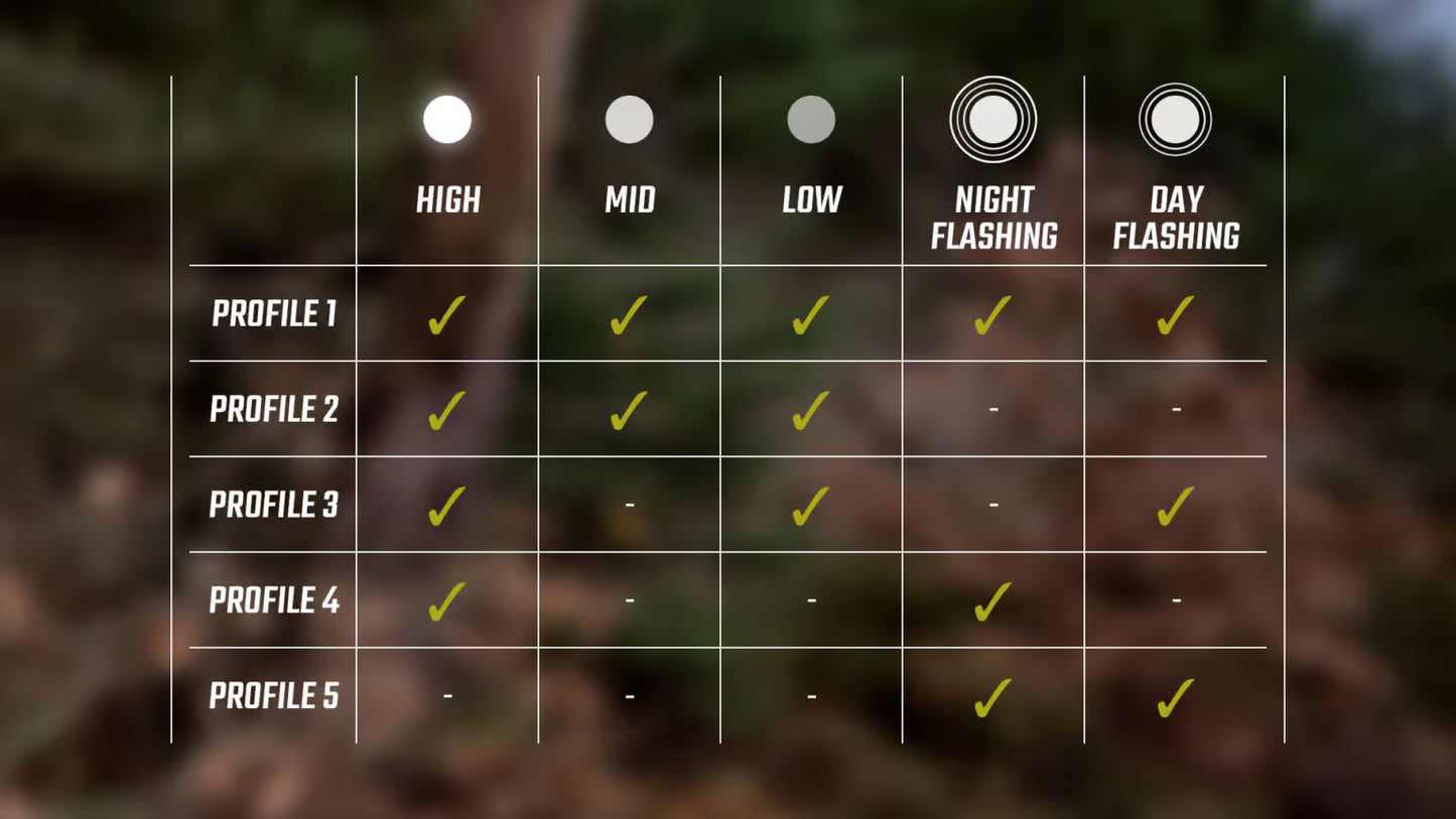 Etuvalaistus SIGMA BUSTER 150 FL