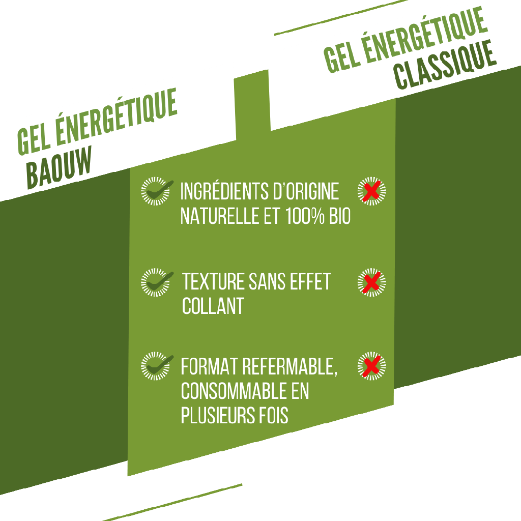 BAOUW Organic Lime/Mint Energisoiva geeli (85g)