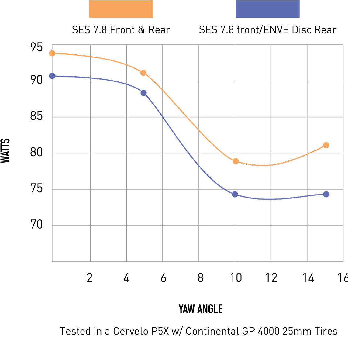 ENVE SES takapyörä - Tubeless Ready