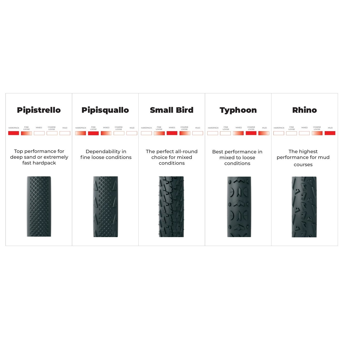 Rengas VITTORIA A DUGAST TYPHOON FD Puuvilla+Kevlar 700x33 XL Beige