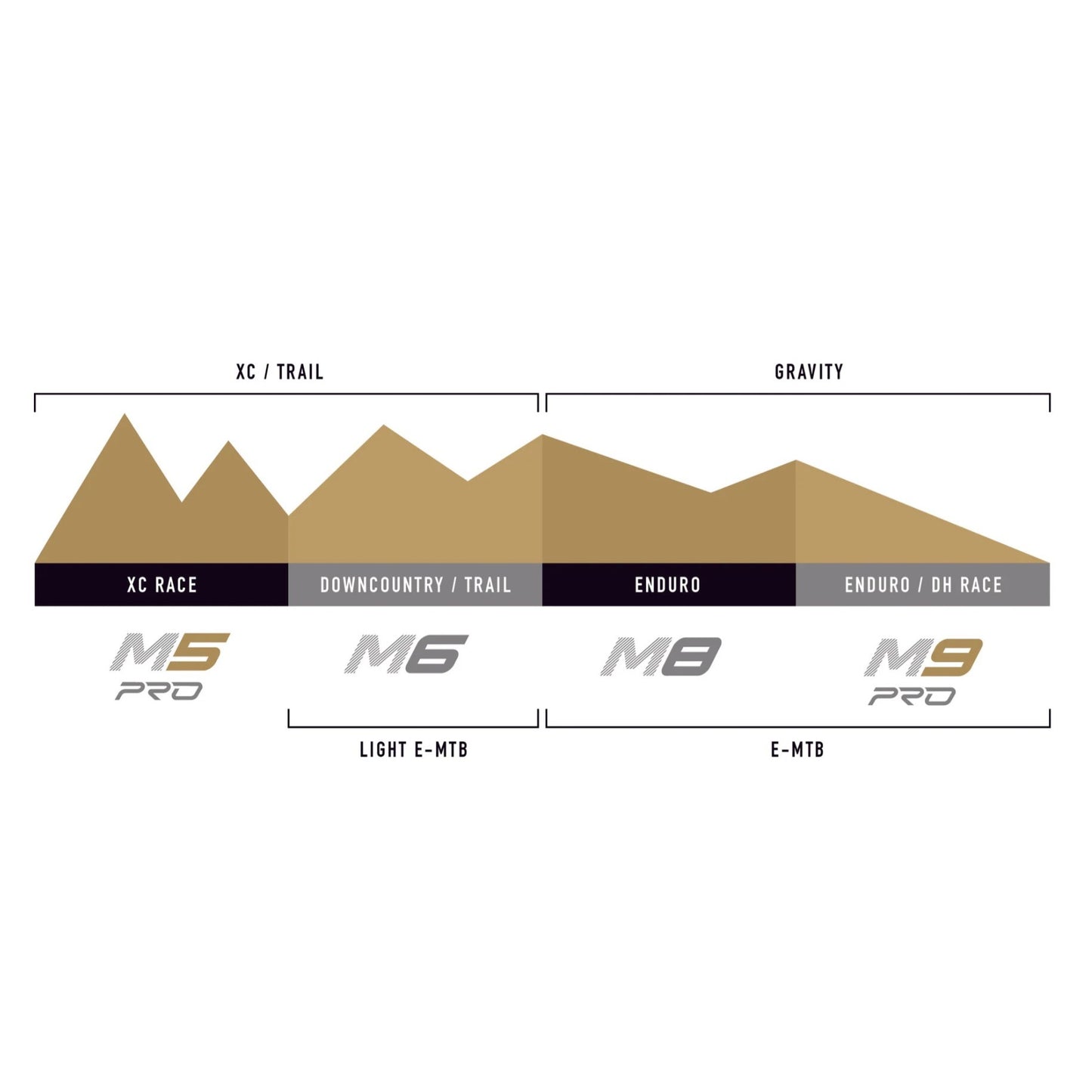 ENVE M9 PRO 29" 29mm etuvanne