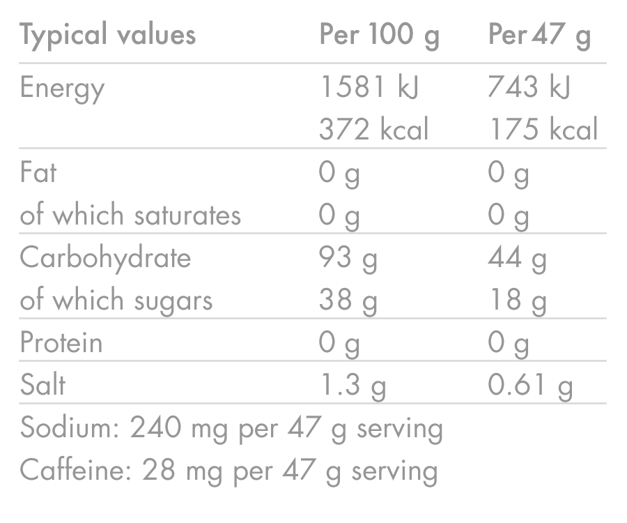 Energiajuoma HIGH5 ENERGIAJUOMA KAFFEIINI (2.2kg) Sitruuna