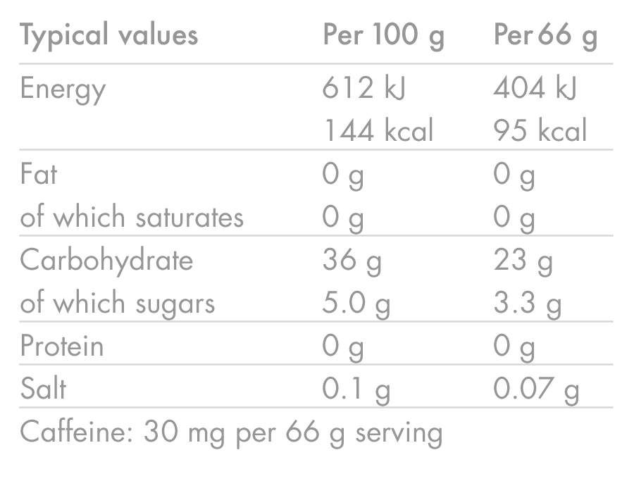 HIGH5 ENERGY GEL Aqua Kofeiini (66g) Sitruuna