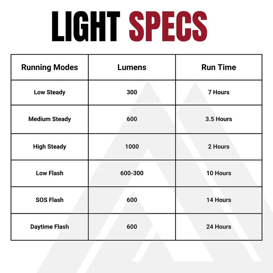 Etuvalaistus KOM CYCLING QUICK RELEASE LIGHT 1000