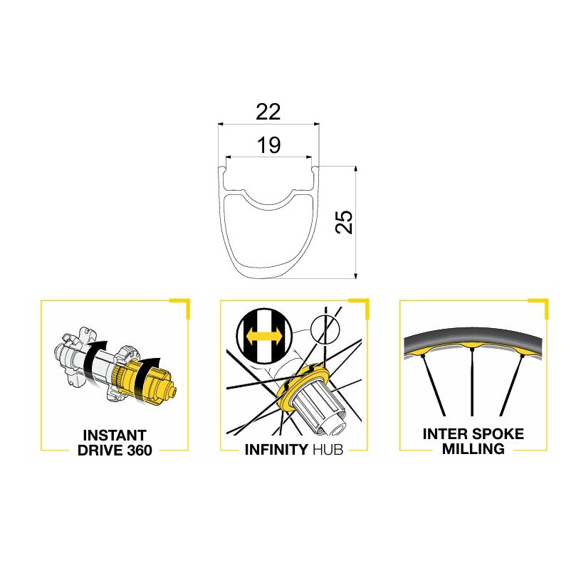 Pari MAVIC KSYRIUM SL HERITAGE Tubeless Ready -pyörää
