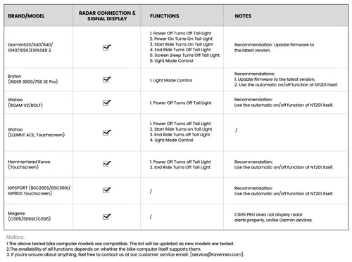 Takavalaistus RAVEMEN NT201 tutka