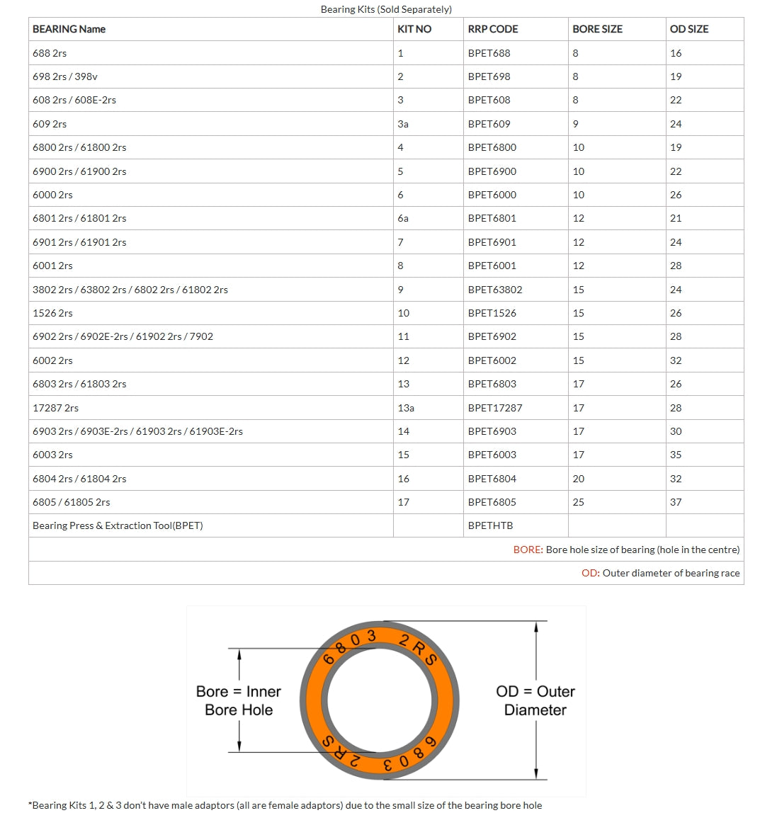 RRP 11 laakerityökalusarja - 6902 2RS/6902E-2RS/61902 2RS