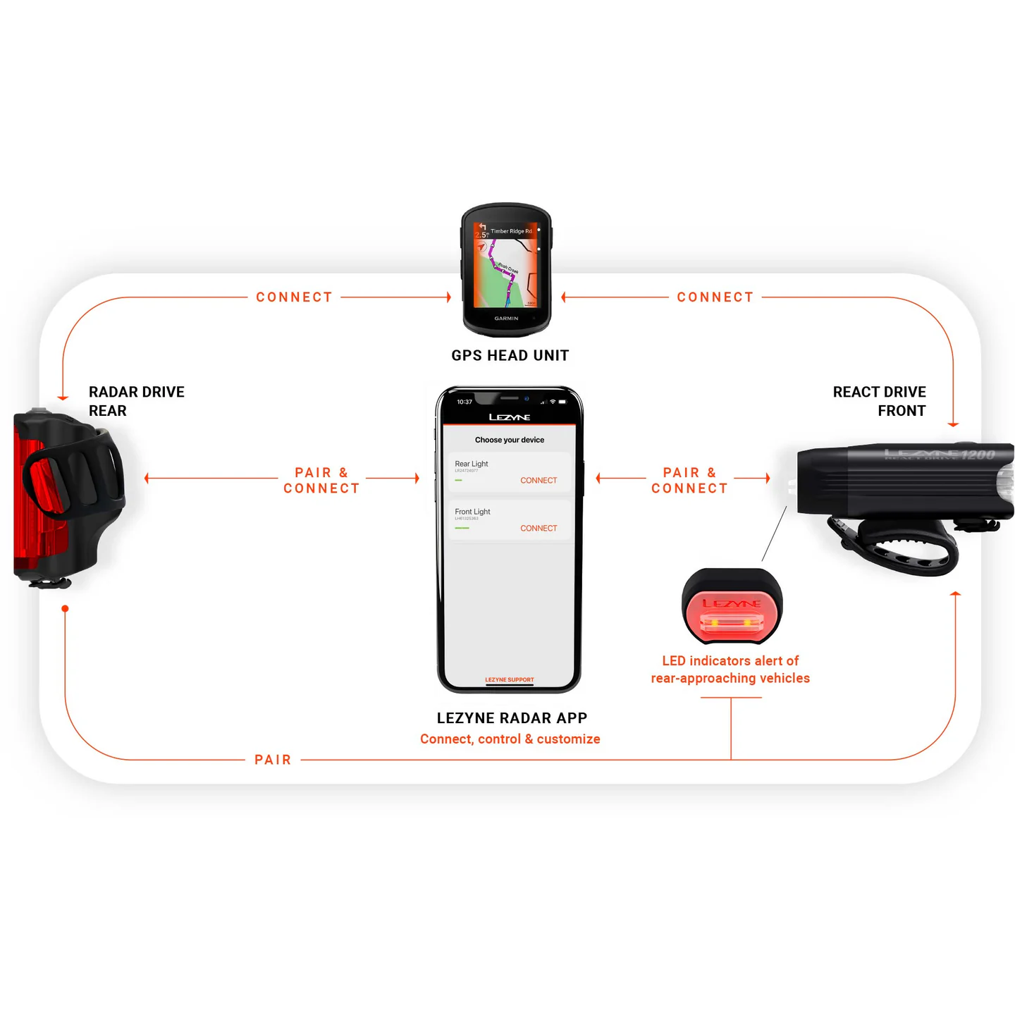 LEZYNE RADAR DRIVE takavalaistus