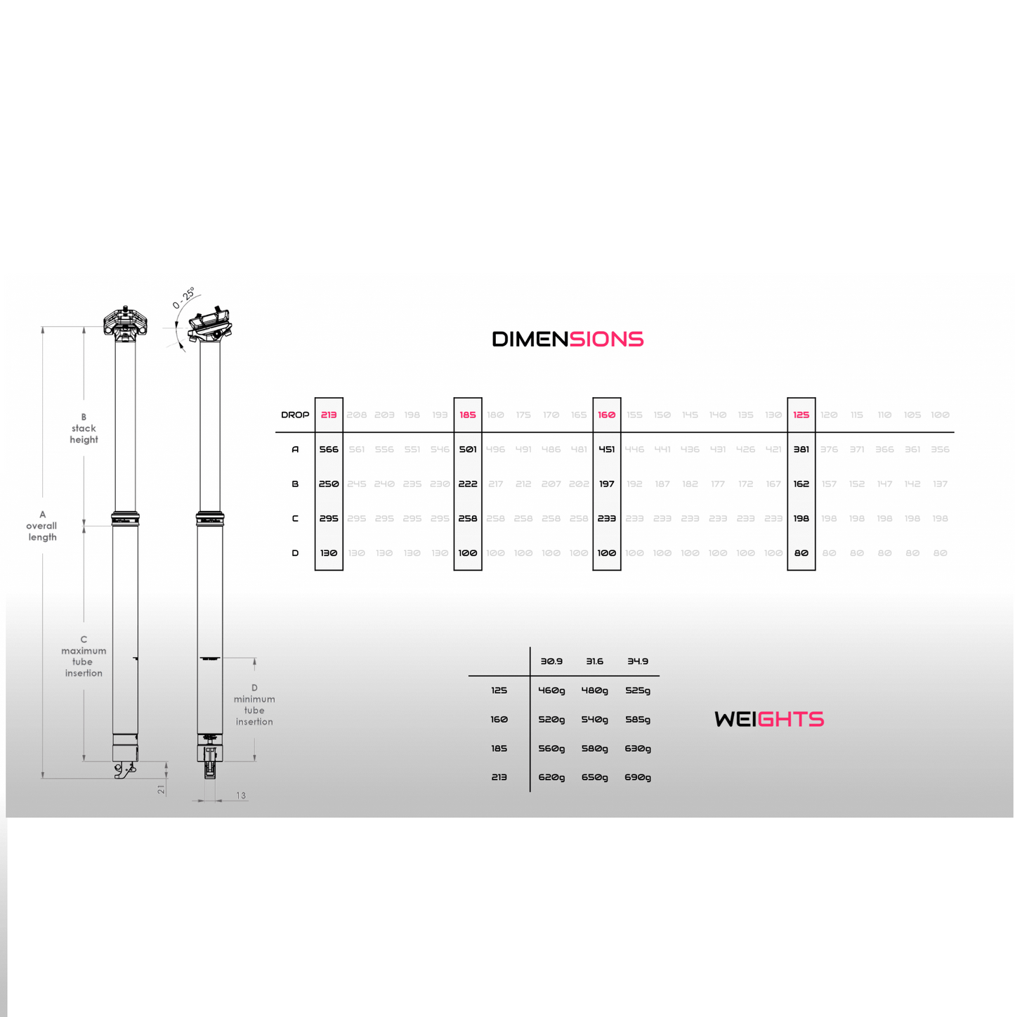 BIKEYOKE REVIVE 3.0 teleskooppinen istuinpylväs hopea