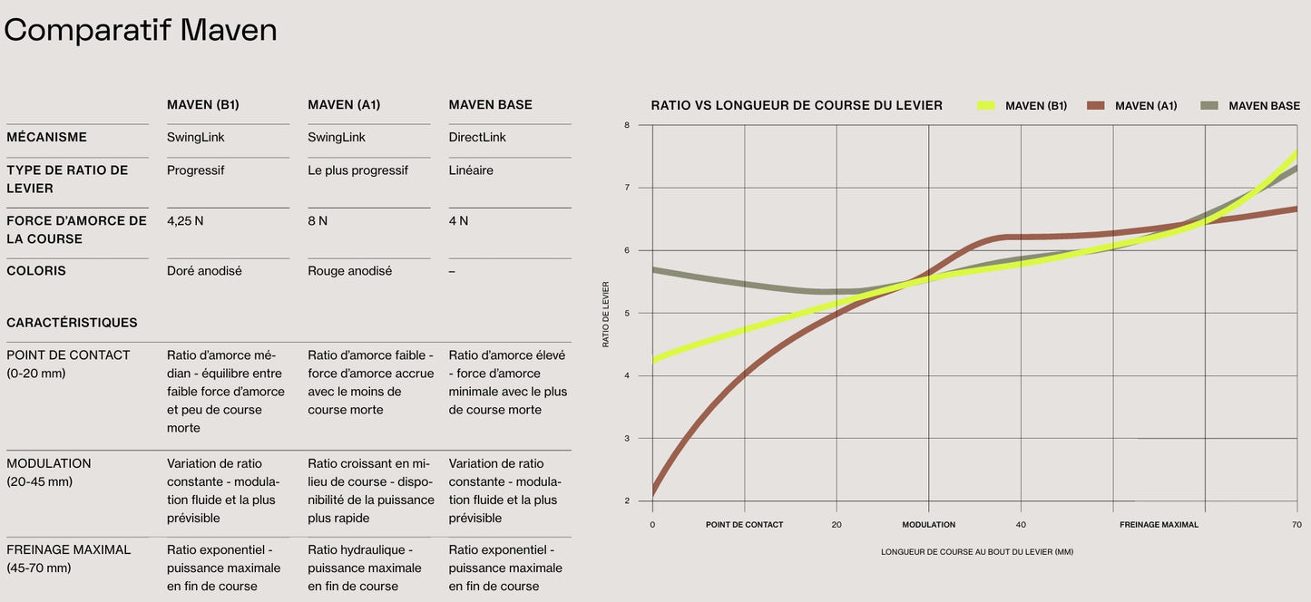SRAM MAVEN ULTIMATE B1 etujarru Musta