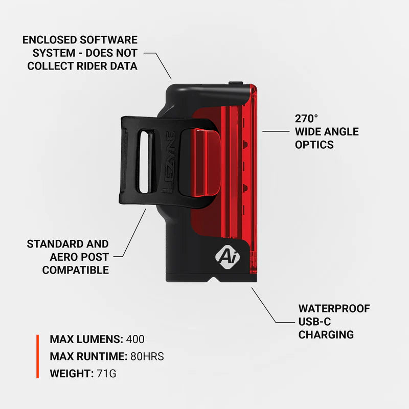 LEZYNE STRIP PRO Ai ALERT 400+ takavalot