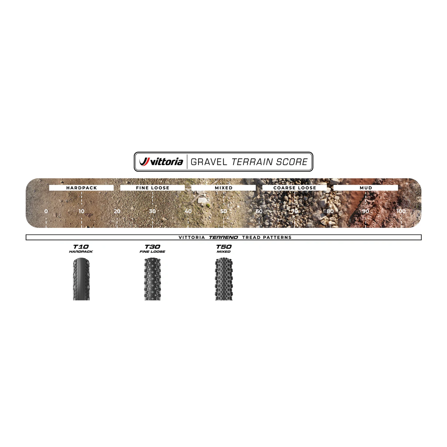 VITTORIA TERRENO T10 700x40 Gravel Sport Black -rengas VITTORIA TERRENO T10 700x40 Gravel Sport Black -rengas