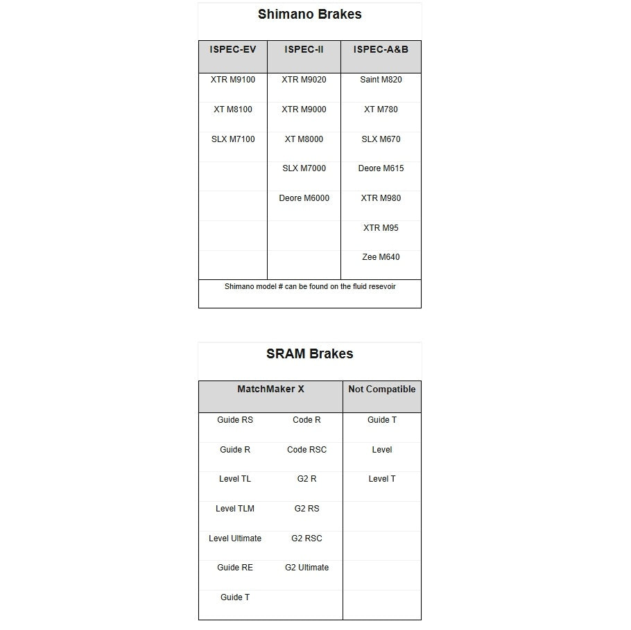 ShiftMount I-Spec-EV-vaihtaja I-Spec-AB-jarru CN:ään.