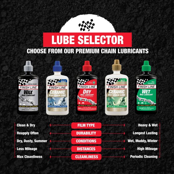 FINISH LINE KRYTECH Wax Lube Vahavoiteluaine – Kaikki Olosuhteet (60 ml)