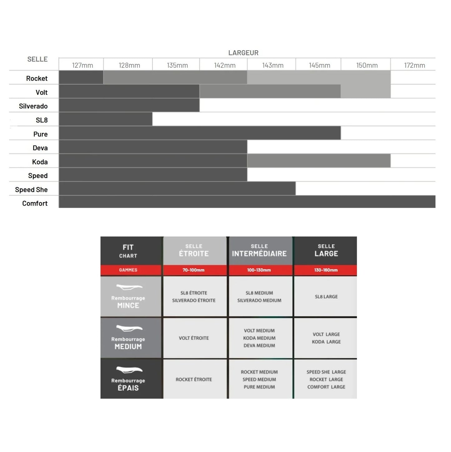 WTB PURE 148mm Titanium Rails Satula WTB PURE 148mm Titanium Rails satula
