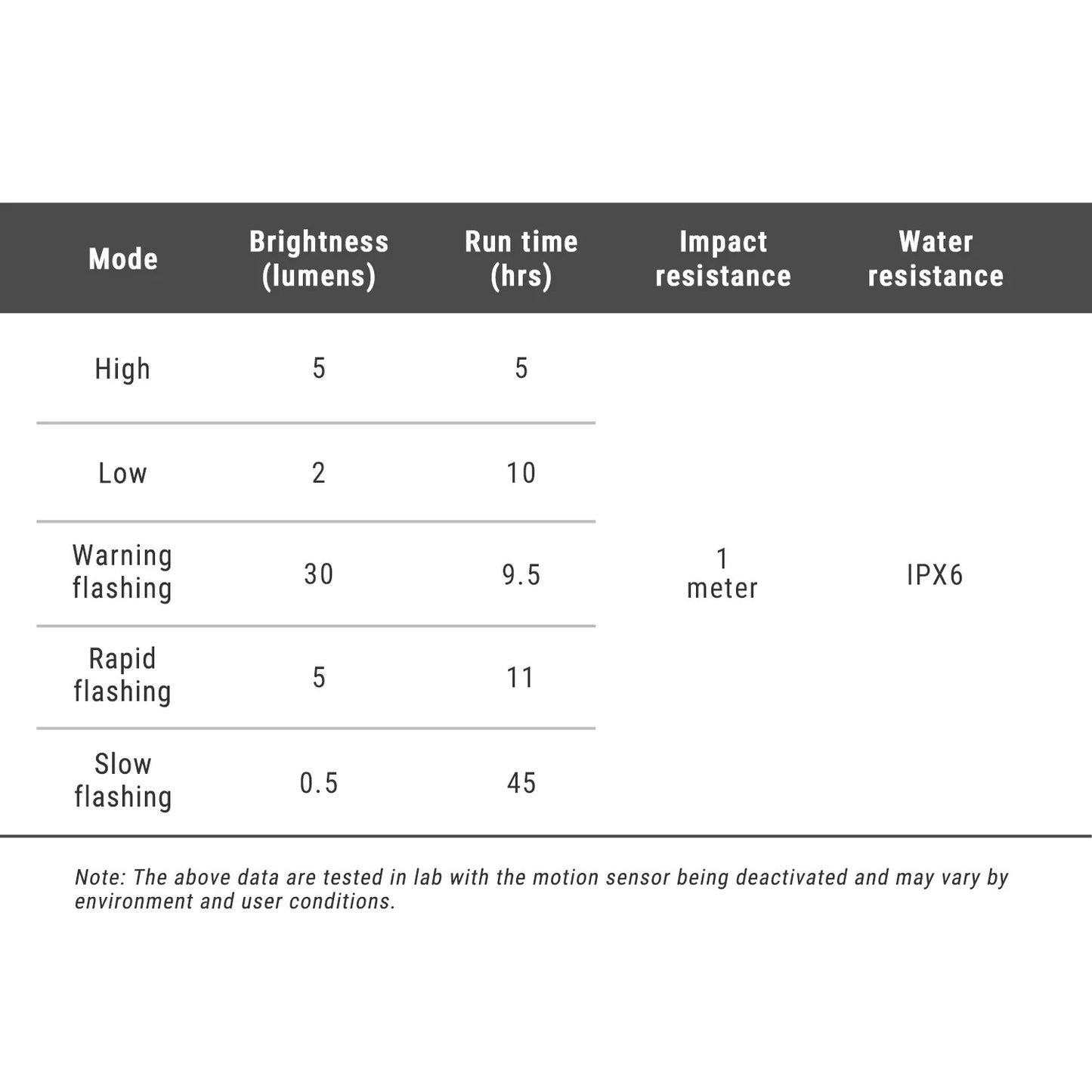 Takavalaistus RAVEMEN TR 30