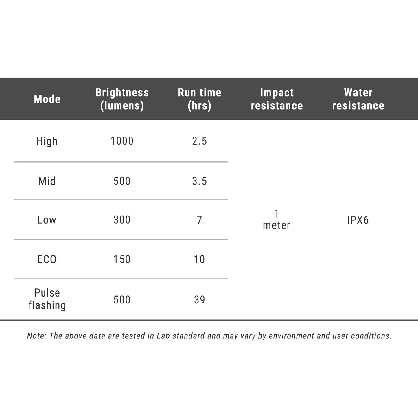 RAVEMEN FR 1000 etuvalo - Garmin/Wahoo/Bryton