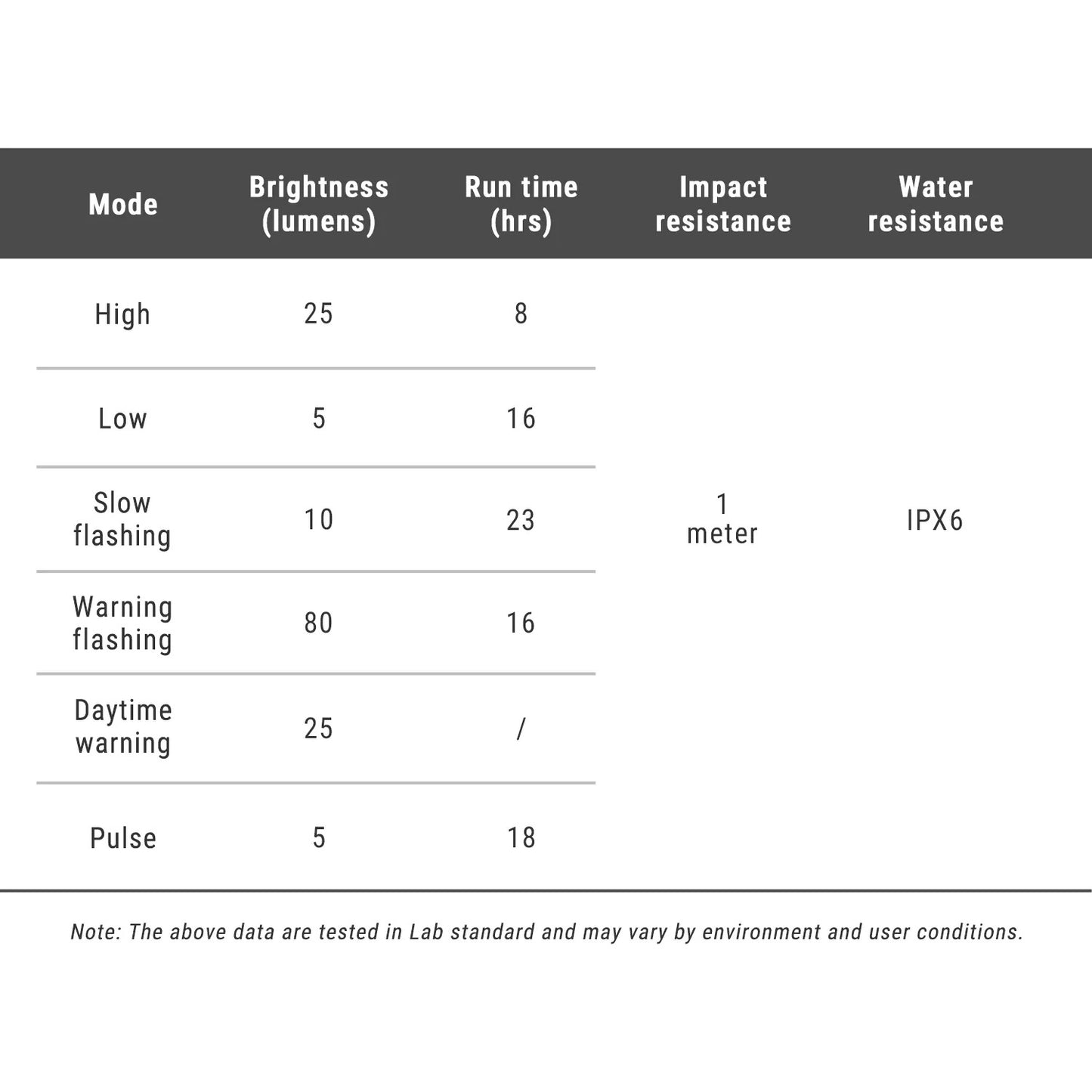 Takavalaistus RAVEMEN RADAR NT 201