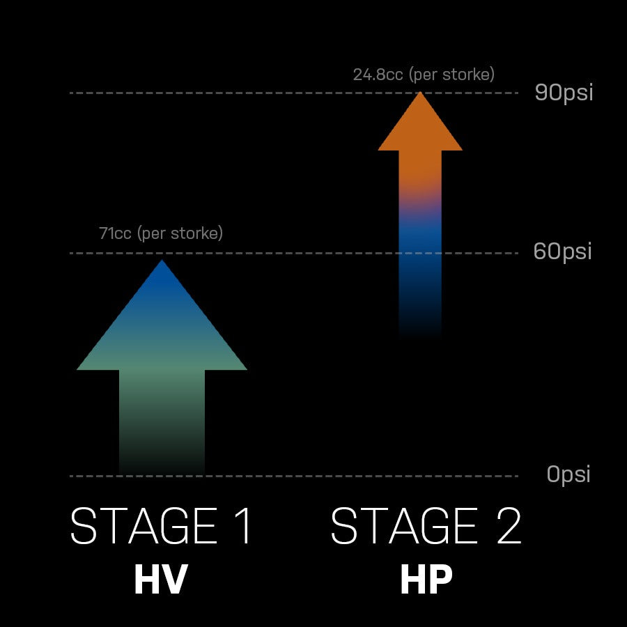 TOPEAK GRAVEL 2STAGE käsipumppu musta