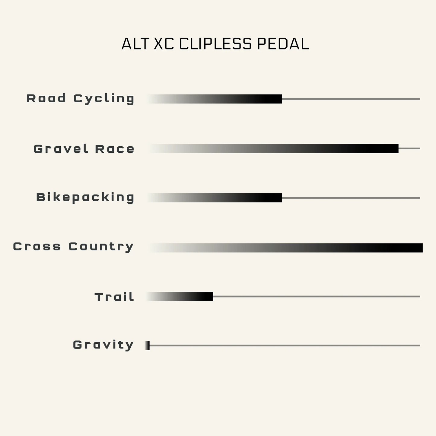 WOLF TOOTH MKØ ALT XC CLIPLESS-polkimet