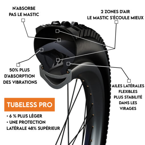 Tubeless Anti-Squeeze Vaahto TANNUS PRO 29x2.10-2.60