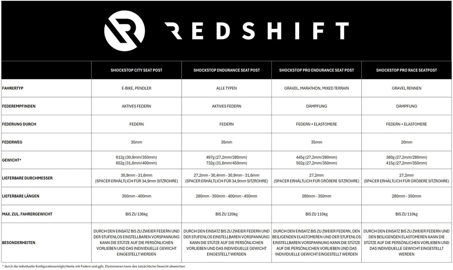 REDSHIFT ShockStop Pro -jousitettu satulatanko