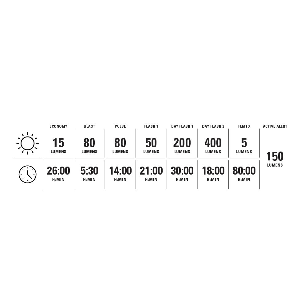 LEZYNE STRIP PRO Ai ALERT 400+ takavalot
