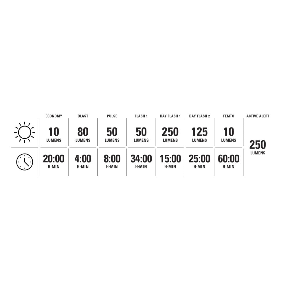 Takavalaistus LEZYNE SADDLE Ai ALERT 250