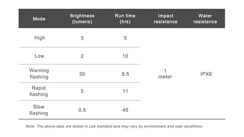 Takavalaistus RAVEMEN CL01